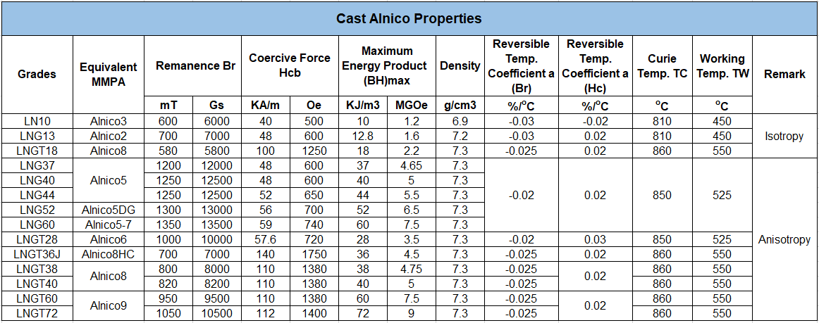 Bespoke Cylinder Alnico 5 Magnet With Central Holes