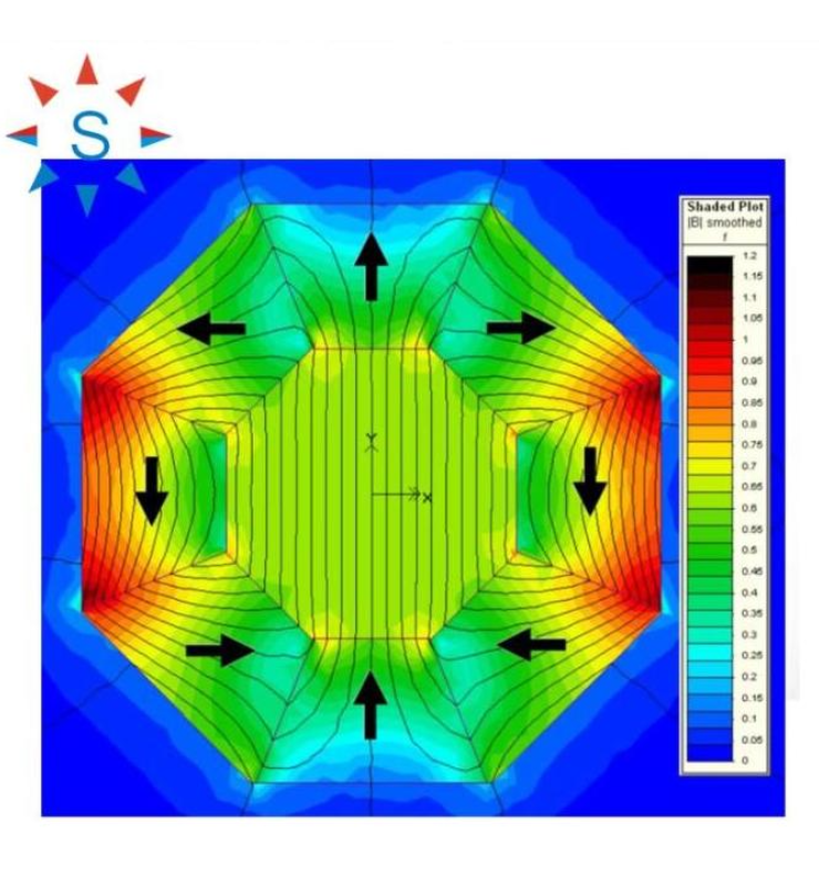 Halbach Array Permanent Magnet Motor Assembly